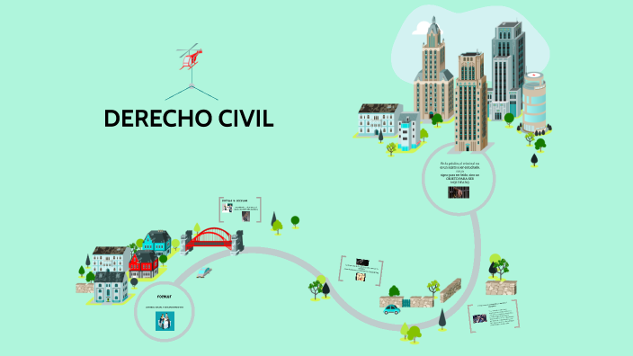 DERECHO CIVIL by Camila Ayelen Orcajada Sabio on Prezi