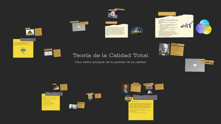 Teoría de la Calidad Total by MARIA RODRIGUEZ on Prezi