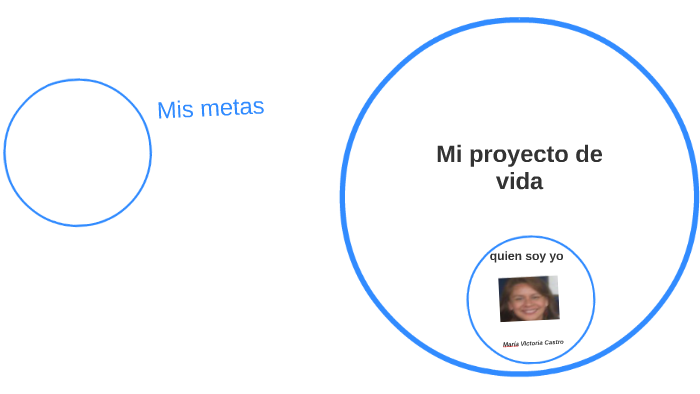 Mi proyecto de vida by maria victoria castro bernal on Prezi