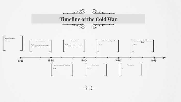 Timeline of the Cold War by Lauren Renck on Prezi