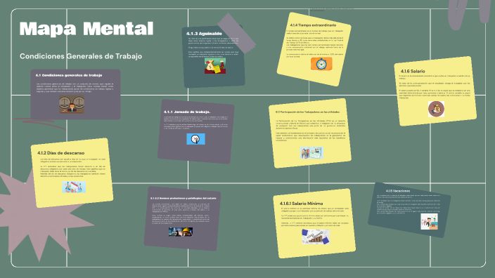 MAPA MENTAL by Rubi Montaño Toledo on Prezi