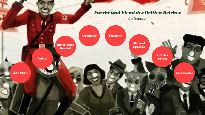 Furcht Und Elend Im Dritten Reich Furcht und Elend des Dritten Reiches by Noemi Plazzoli on Prezi