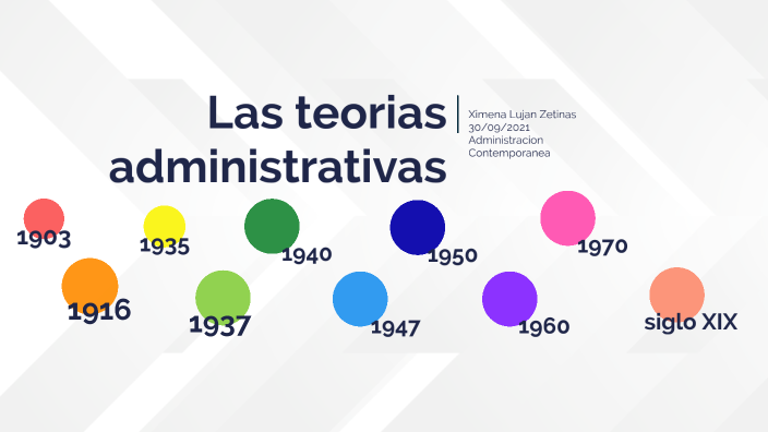 Linea Del Tiempo De Teorias Administrativas Unadm Images Otosection