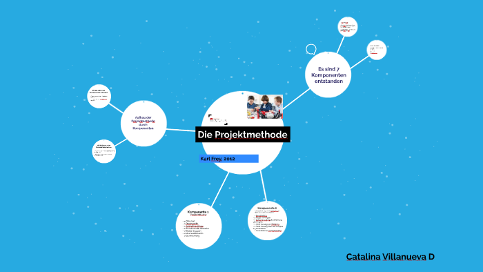 Die Projektmethode by Catalina Villanueva