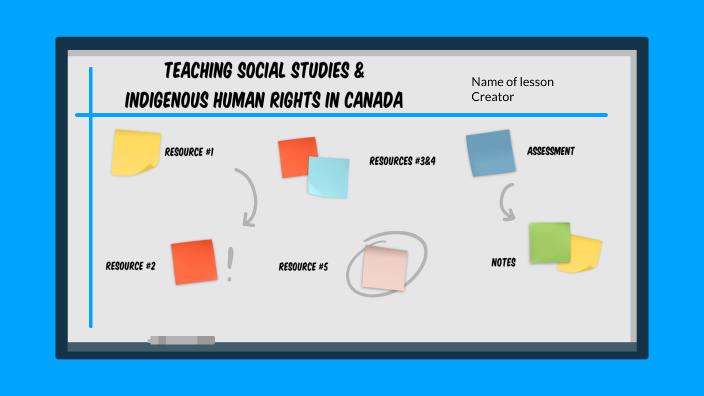 Teaching Social Studies by Brittany Murphy on Prezi