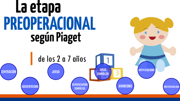 EJEMPLOS DE LAS CARACTERÍSTICAS DE LA ETAPA PREOPERACIONAL DE PIAGET by ...