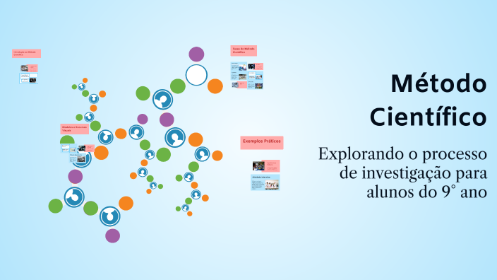 Método Científico by Juliana Maria Oliveira de Souza on Prezi