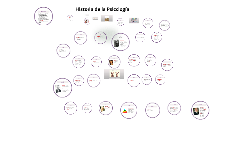 Historia de la Psicología by Patricia Pérez on Prezi