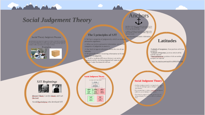 social-judgment-theory-by-maurice-fisher