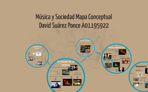 Música y Sociedad Mapa Conceptual by David Suarez Ponce on Prezi Next