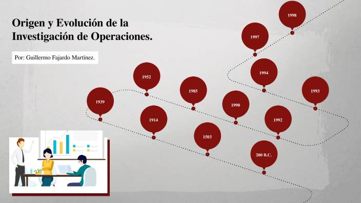 Origen y Evolución de la Investigación de Operaciones by Memo Fajardo
