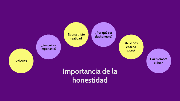 Importancia De La Honestidad By Sofia Hernandez On Prezi 9451