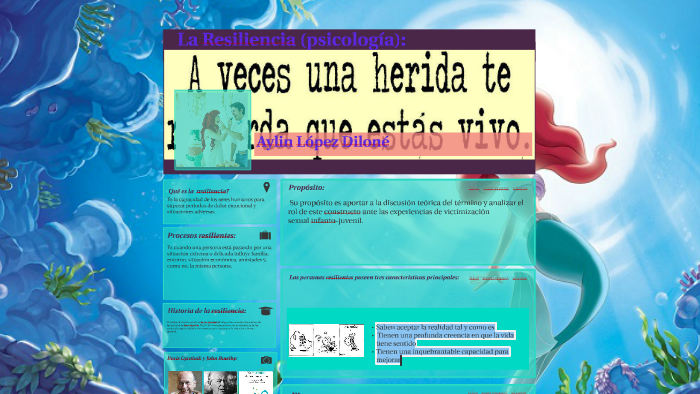 La Resiliencia by Aylin Lopez D. on Prezi
