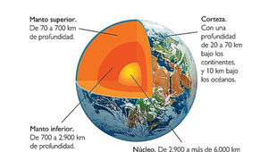 PROCESO INTERNO DE LA TIERRA.docx by Gabriel Maydana on Prezi Design