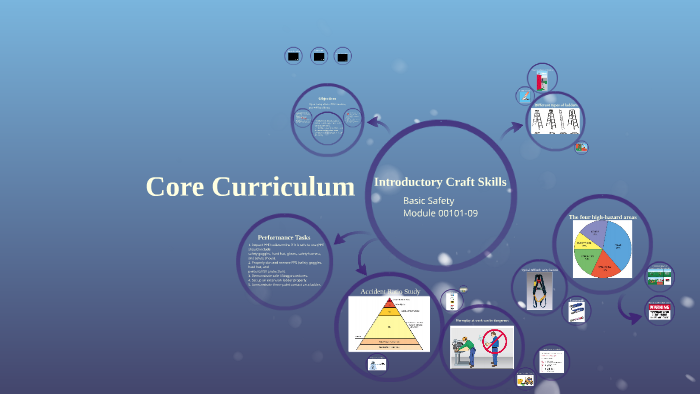 Introductory Craft Skills By J Williams On Prezi