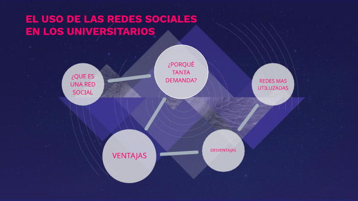 Redes Sociales by Jesús Nicolas Guerrero Acosta on Prezi