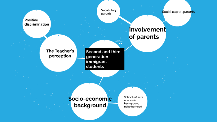 Second And Third Generation Immigrant Students By Catrien De Vries Second and third generation immigrant students by catrien de vries