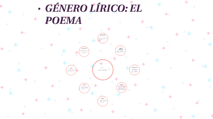 GÉNERO LÍRICO: EL POEMA by yarelis Siades on Prezi