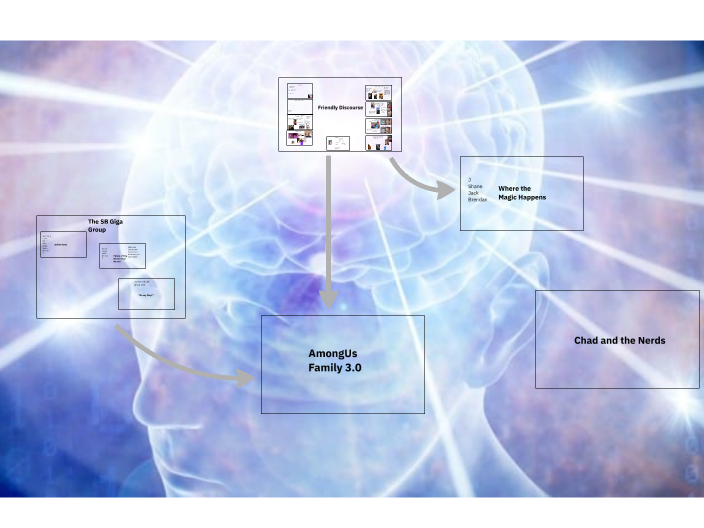 The Friend Breakdown by Bill Jones on Prezi