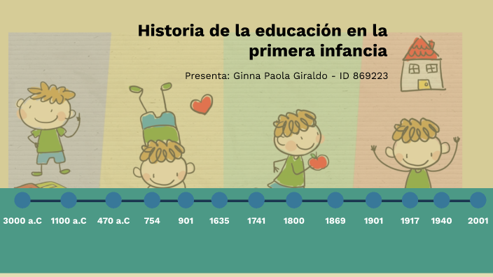 Historia De La Educación En La Primera Infancia By Paola Giraldo Gonzalez On Prezi 7870