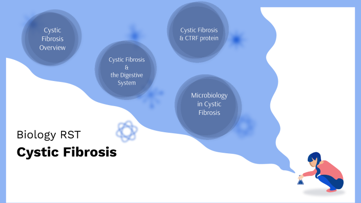 Biology Rst by Dulice Ineza on Prezi