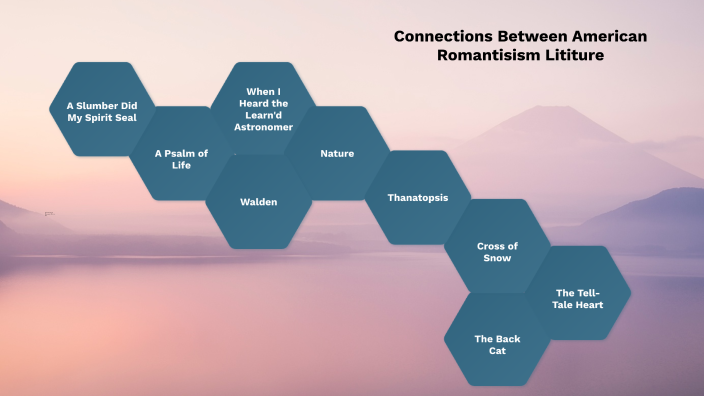Connections between Writing by Anna Crisp on Prezi