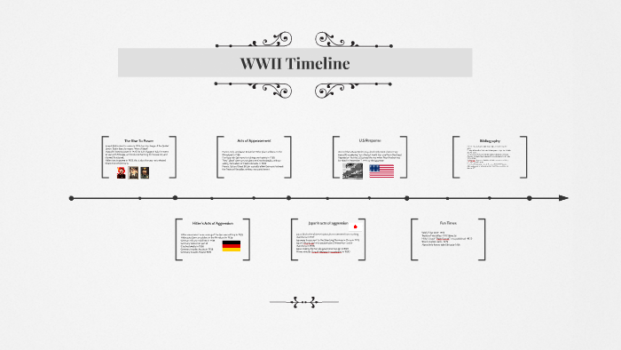 Wwii Timeline By Skyler Allen