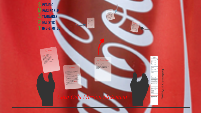 activamente-no-puedo-leer-ni-escribir-acera-coca-cola-mind-map-jud-o