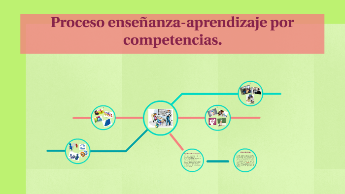 Proceso enseñanza-aprendizaje por competencias. by Andrea aguilar on Prezi