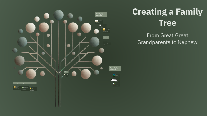Creating a Family Tree by Desmayanti Desmayanti on Prezi