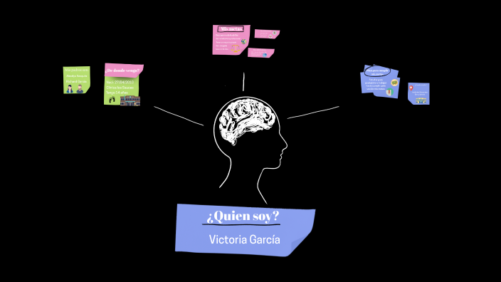 Proyecto de vida Victoria Garcia by victoria garcia on Prezi