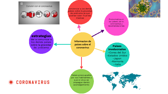 mapa mental by Jeisson Robles Rincon on Prezi Next