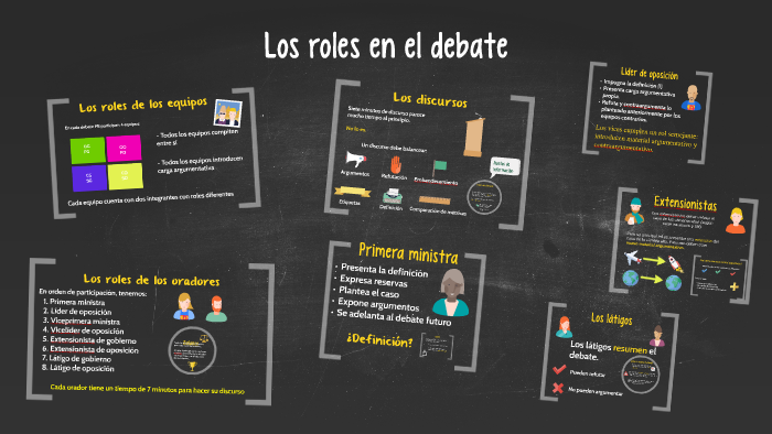 Los roles en el debate by Gabriel Dumet on Prezi