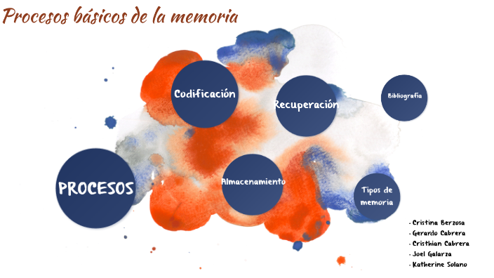 Procesos básicos de la memoria by Cristina Berzosa on Prezi