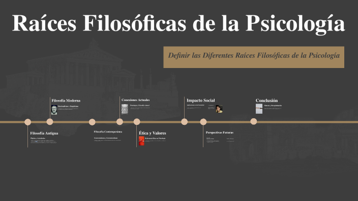 Raíces Filosóficas de la Psicología by Antonella Perez on Prezi