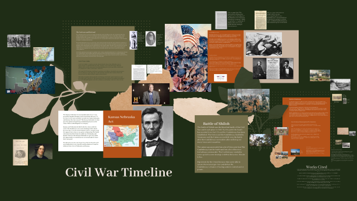 Civil War Timeline by Chris C on Prezi