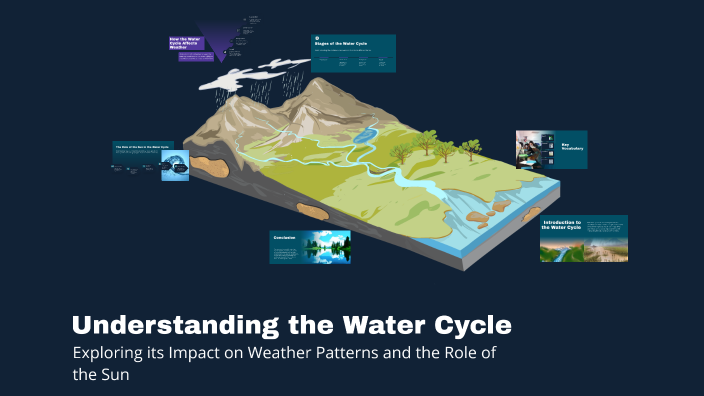 Understanding the Water Cycle by Maggie B on Prezi