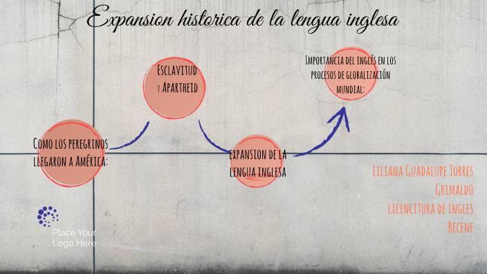 Expansión histórica de la lengua inglesa by Liliana Torres