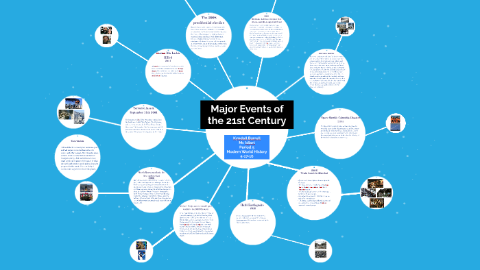 most-important-events-of-the-21st-century-by-kyndall-burrell