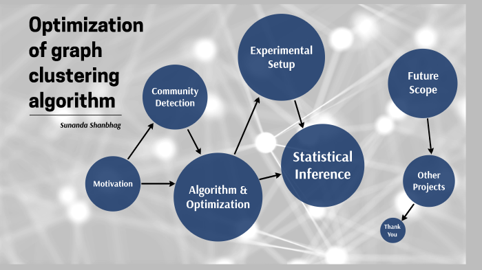 Graph Clustering Optimization by Saurabh Shanbhag on Prezi