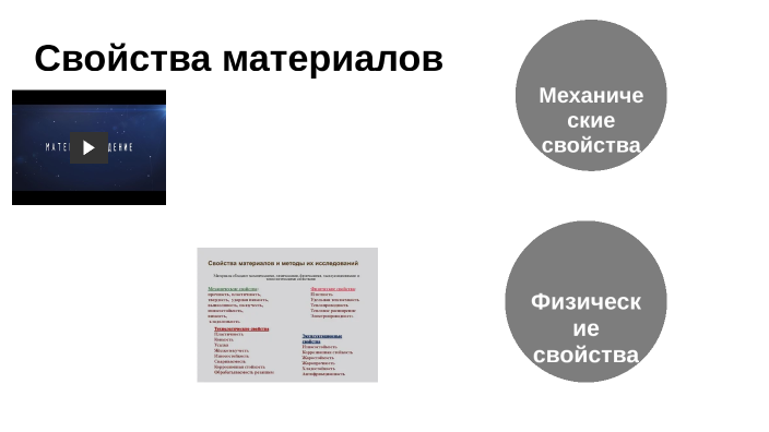 Свойства материалов by Максим Долгополов on Prezi
