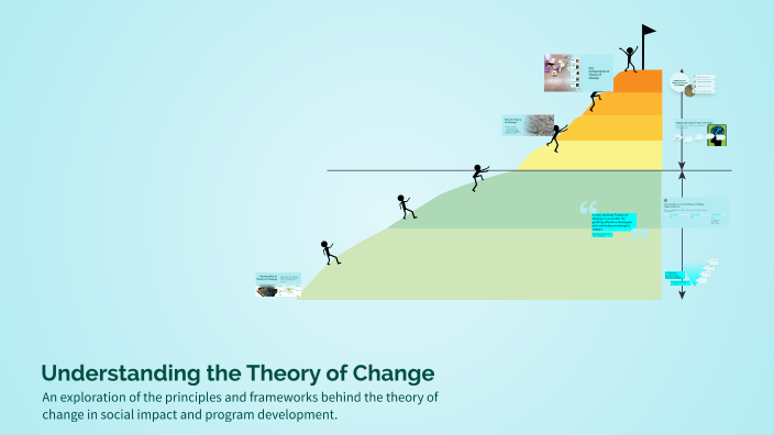 Understanding the Theory of Change by Rosario Jazmin Ruiz Gonzalez on Prezi