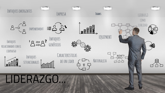 LIDERAZGO by María Fernanda Miranda Sánchez on Prezi