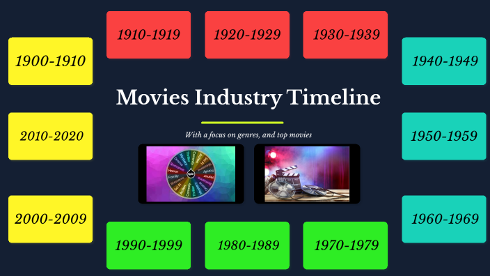 evolution of film industry essay