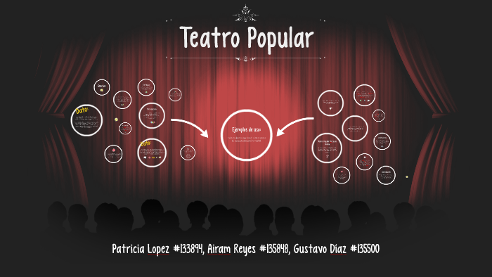 Teatro Popular by Paty Lopez on Prezi