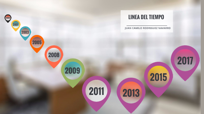 Linea del tiempo by Juan C Rodriguez on Prezi