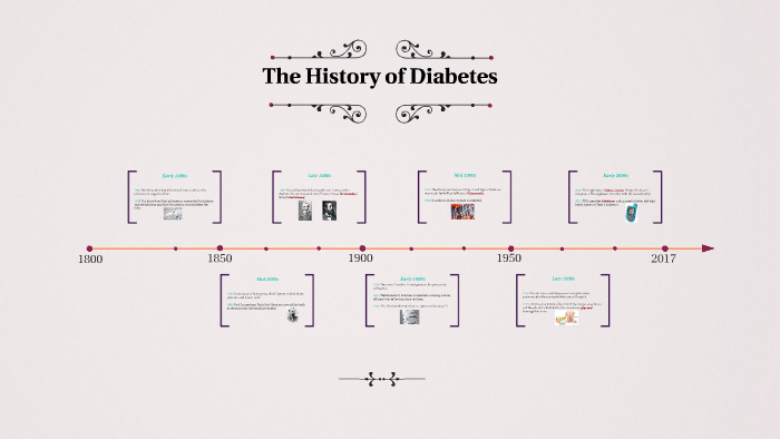 the-history-of-diabetes-by-amanda-ibarra