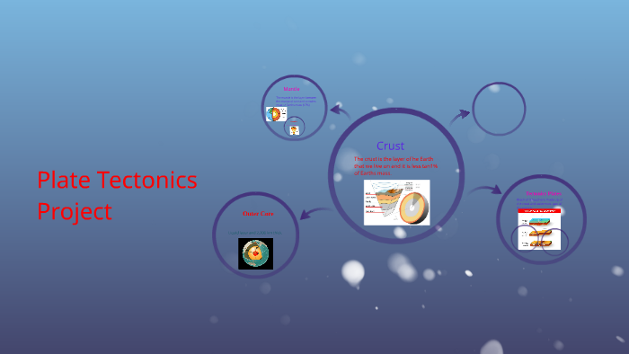 Plate Tectonics by Quan Nguyen on Prezi