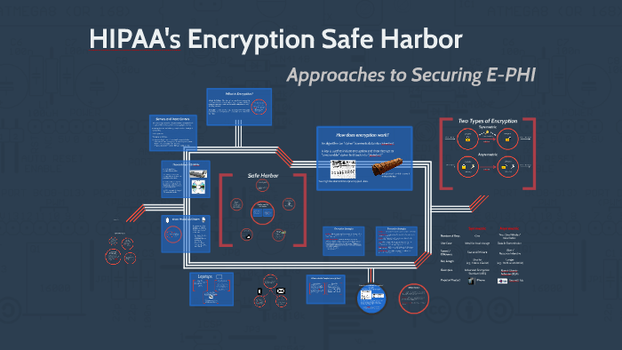 hipaa-s-encryption-safe-harbor-by-marshall-preddy-on-prezi