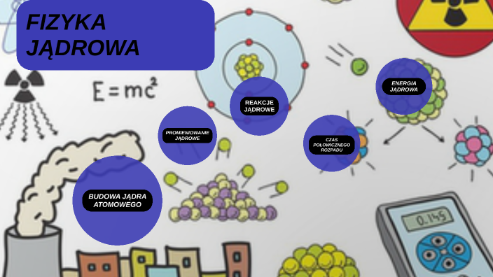 Fizyka Sprawdzian Nowa Era Liceum Fizyka Jądrowa prezi.com